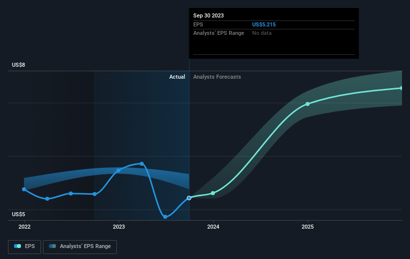 earnings-per-share-growth