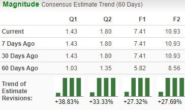 Zacks Investment Research