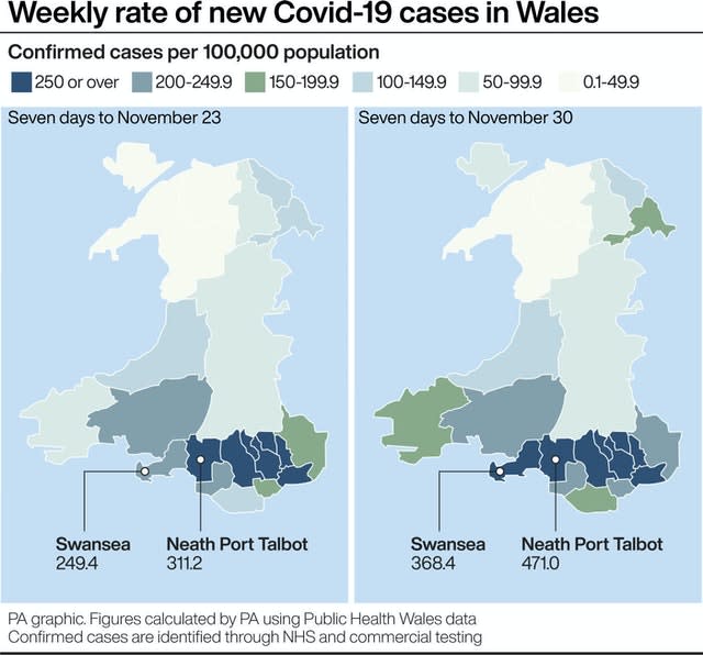 Weekly rate of new Covid-19 cases in Wales