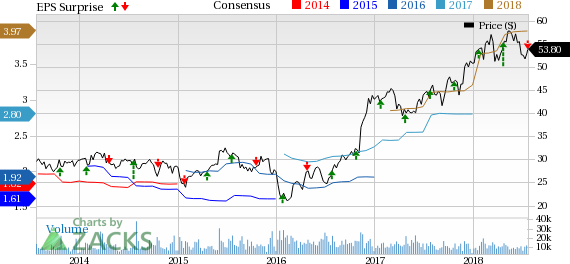 Zions' (ZION) Q2 earnings reflect steady growth in loans and deposits as well as benefit from higher interest rates.