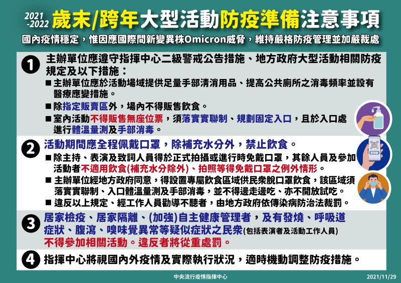 ▲歲末／跨年大型活動防疫規範。（圖／指揮中心）