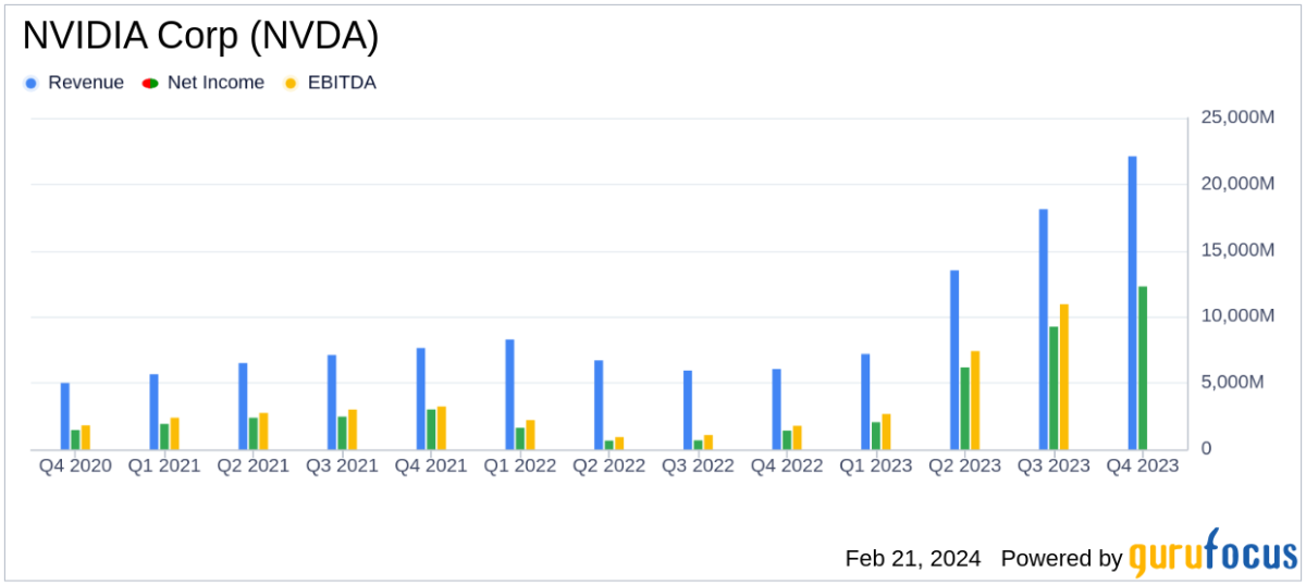 Nvidia posts record revenue