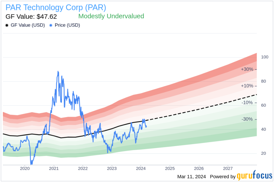 PAR Technology Corp CFO Bryan Menar Sells 6,069 Shares