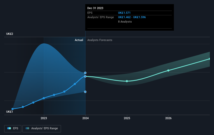 earnings-per-share-growth