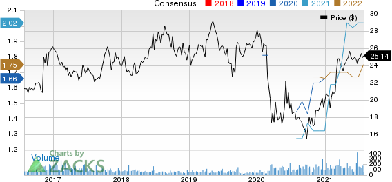 Citizens & Northern Corp Price and Consensus