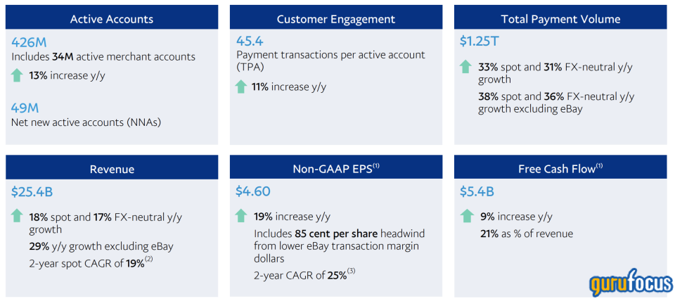 PayPal Still Has a Long Way to Fall