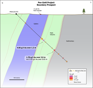 Cross Section of Hole PEN-20-070 at Boundary Prospect