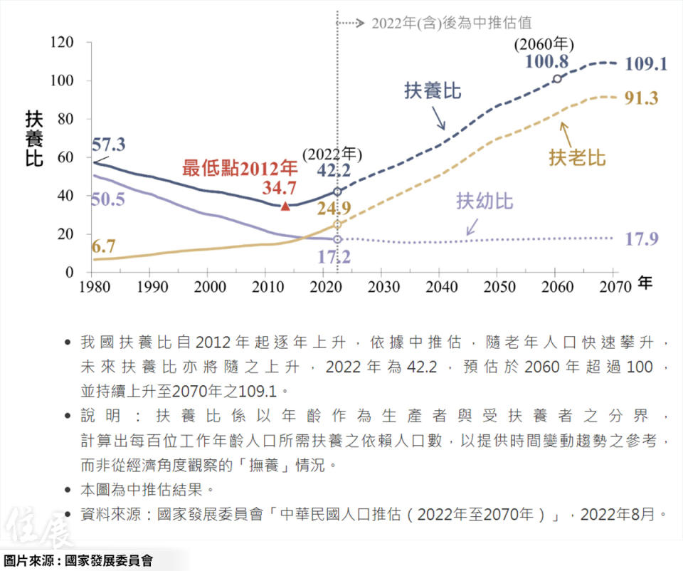 8年級生都在等繼承不想買房？ PTT網友正反意見熱議