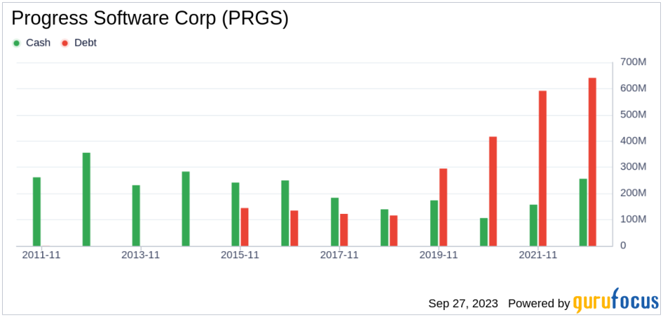 Progress Software (PRGS): Modestly Undervalued or Justly Priced? A Comprehensive Analysis