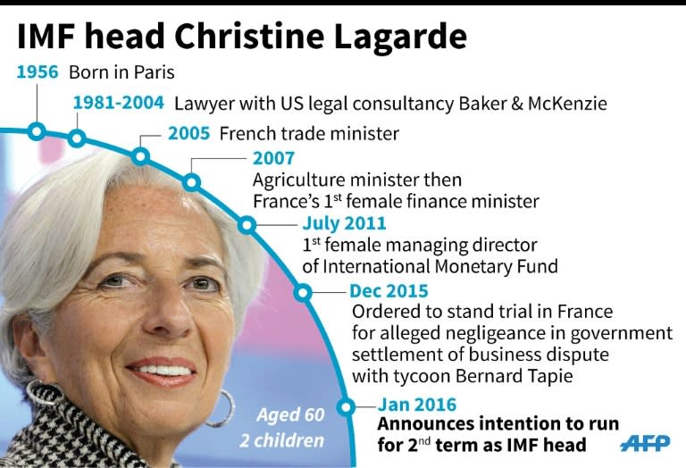 Profile of IMF head Christine Lagarde