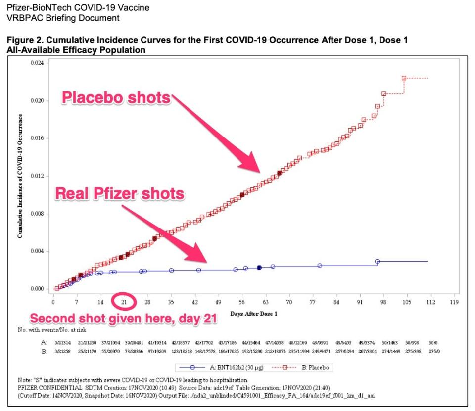 pfizer shots effective 