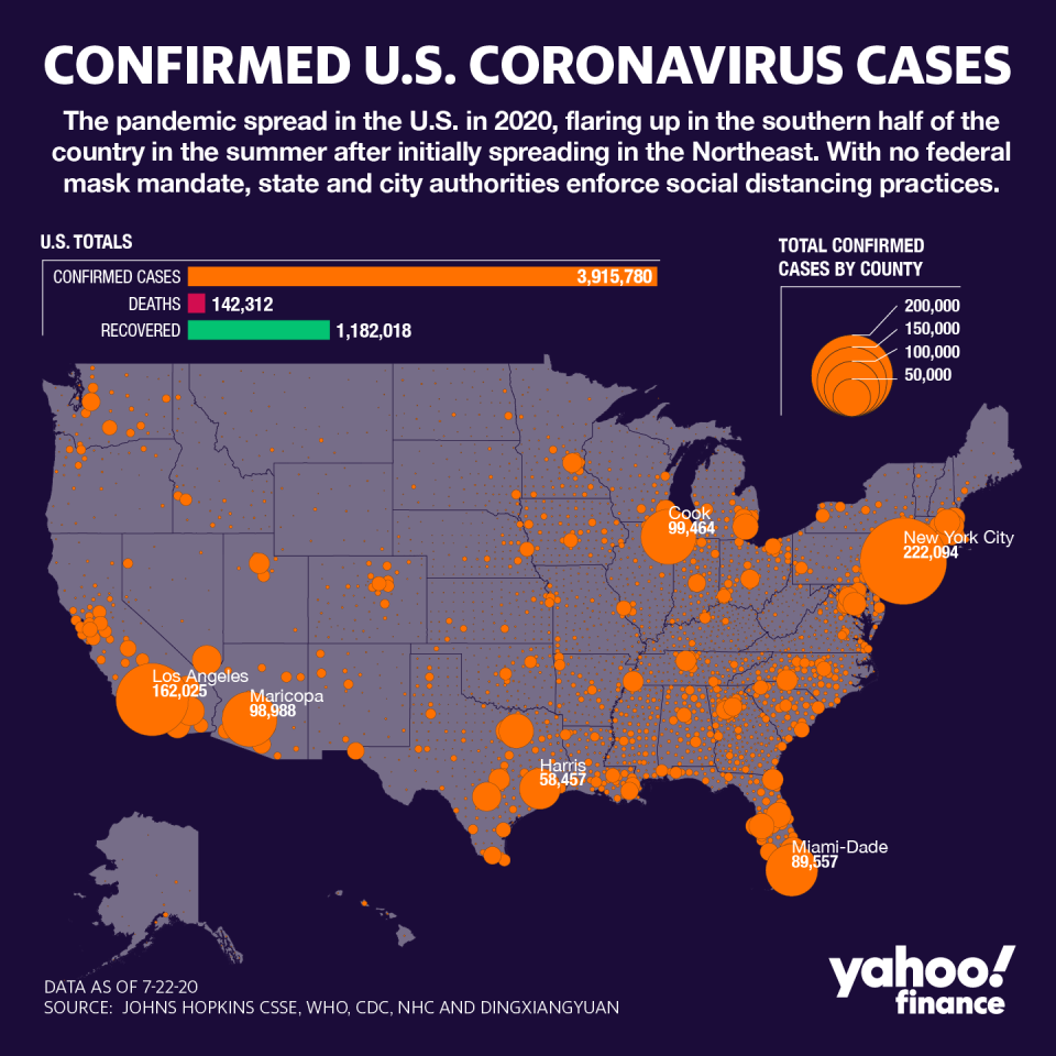 There's no federal mask mandate. (Graphic: David Foster/Yahoo Finance)