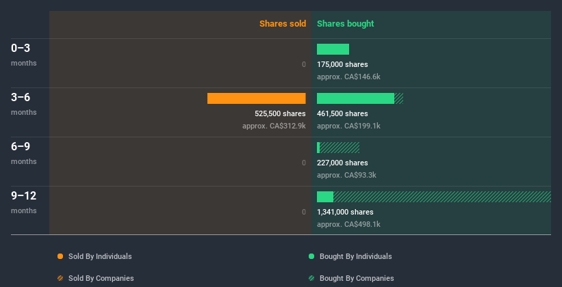 insider-trading-volume