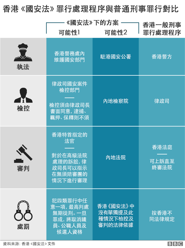 不同處理程序對比