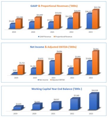 BQE Water financial results (CNW Group/BQE Water Inc.)