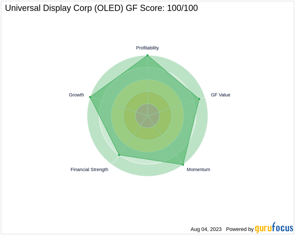 Universal Display Corp (OLED): A High-Performance Stock with a GF Score of 100