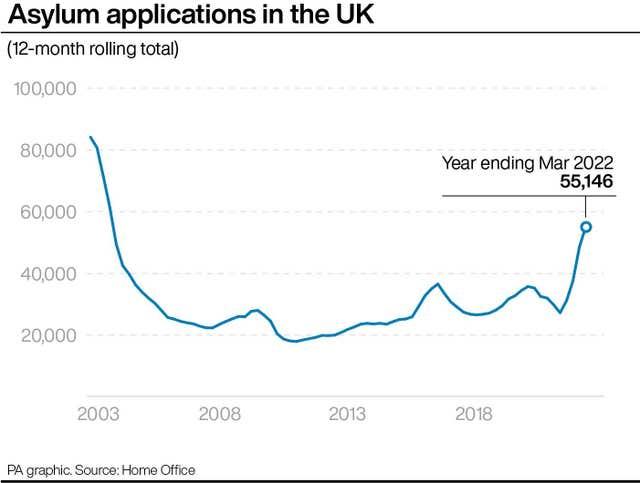 POLITICS Immigration Asylum