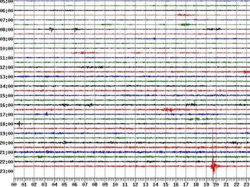 The seismograph records the Somerset earthquake at 10.49pm (British Geological Survey)