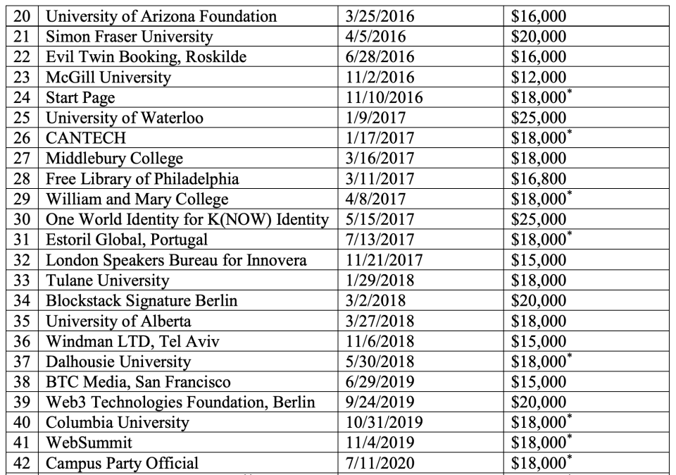 The final list of paid speaking engagements from the civil court case pertaining to Snowden's disregard of contractually-obligated prepublicaiton review. (Court documents)