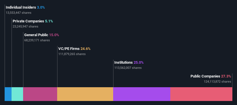 ownership-breakdown