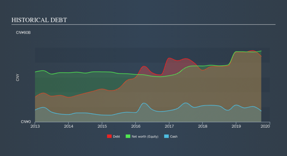 SEHK:2899 Historical Debt, November 14th 2019