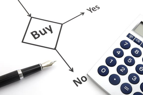 A buy decision diagram next to pen and calculator.