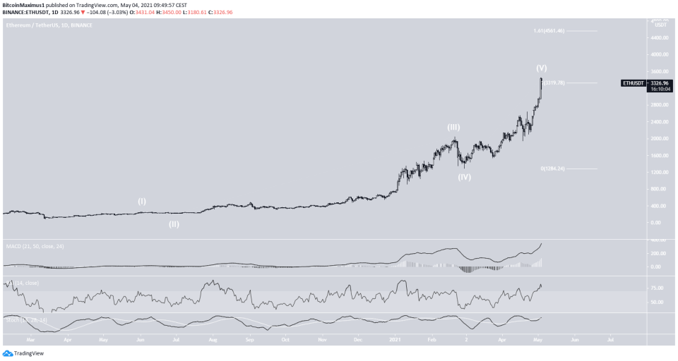 Ethereum Kurs Preis ETH Chart 04.05.2021