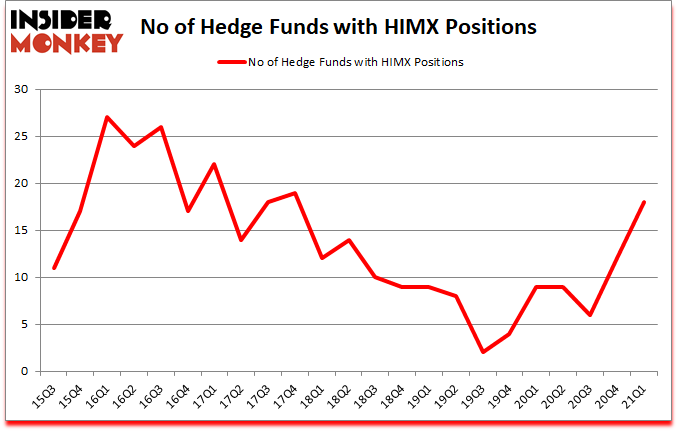 Is HIMX A Good Stock To Buy?