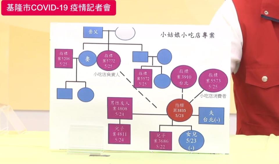 （擷取自林右昌臉書）