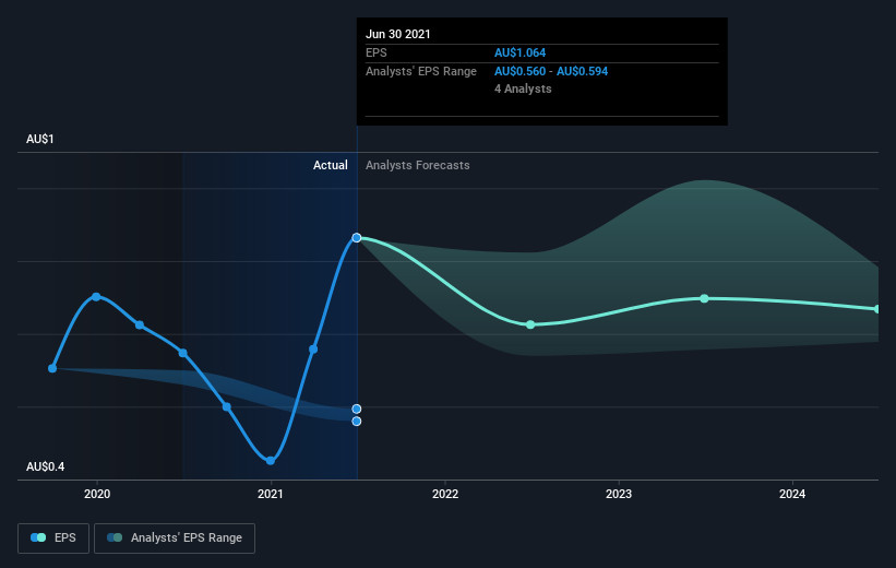 earnings-per-share-growth