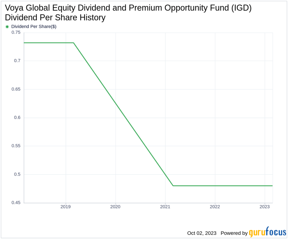 Unveiling Voya Global Equity Dividend and Premium Opportunity Fund's Dividend Profile