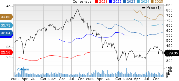 Charter Communications, Inc. Price and Consensus