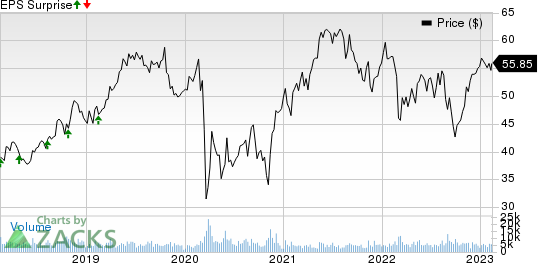 Coca-Cola Europacific Partners Price and EPS Surprise