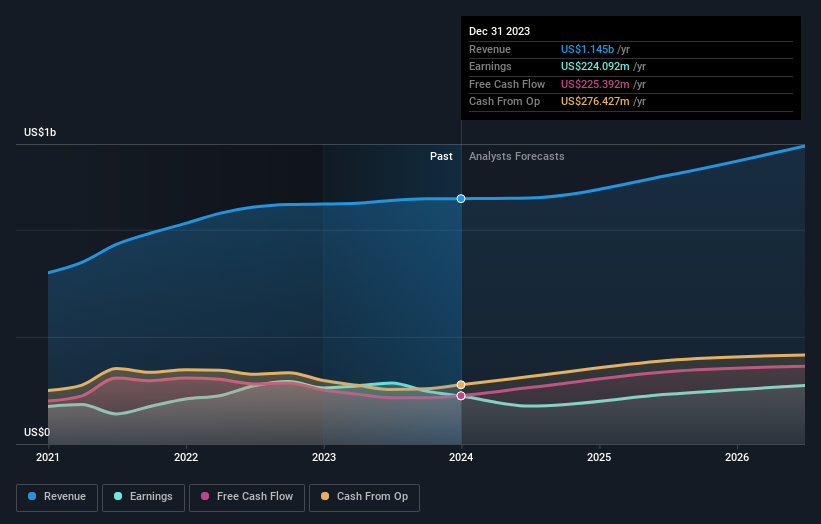 earnings-and-revenue-growth