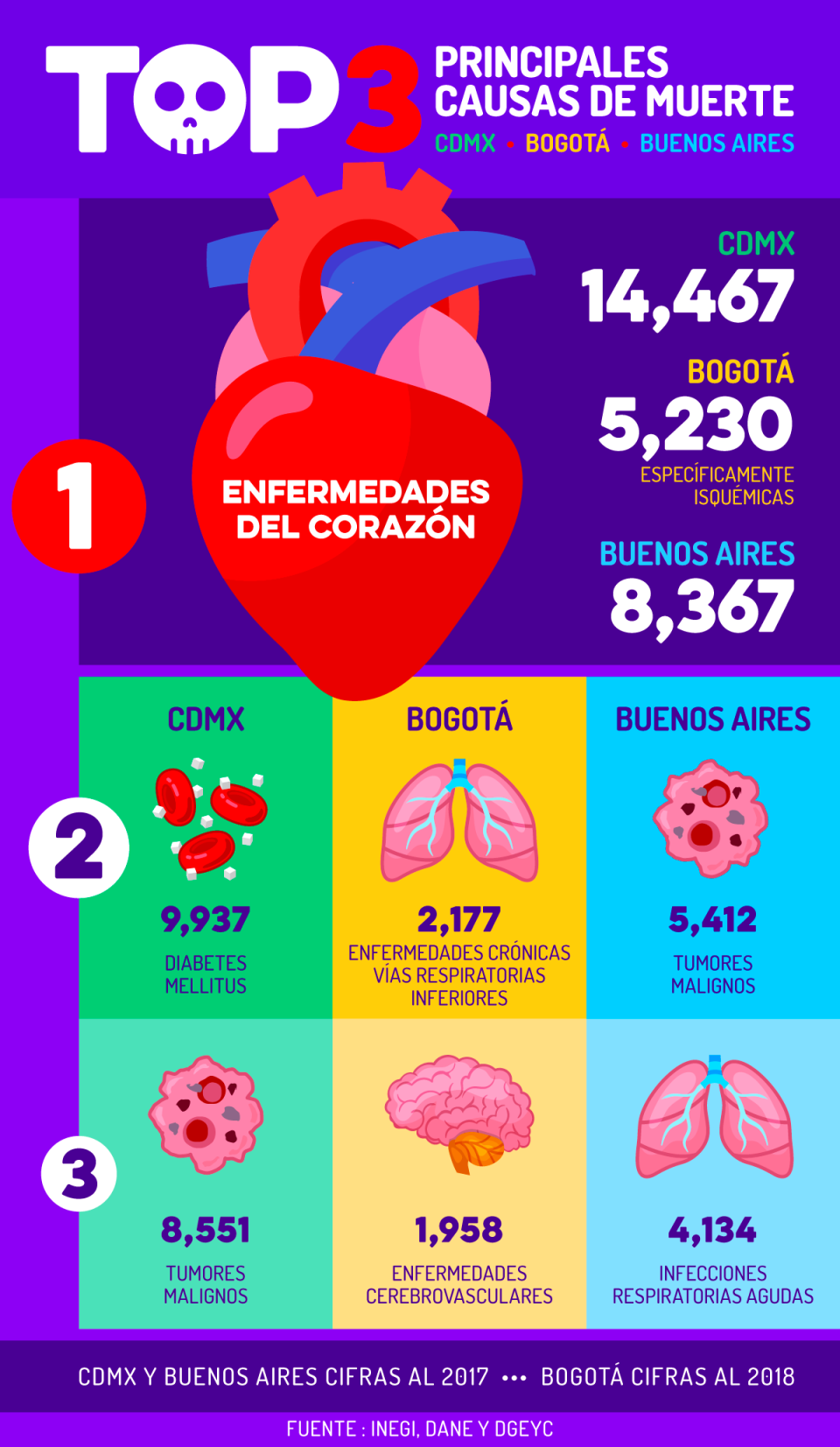 Infografía: Trigarante Creative Group