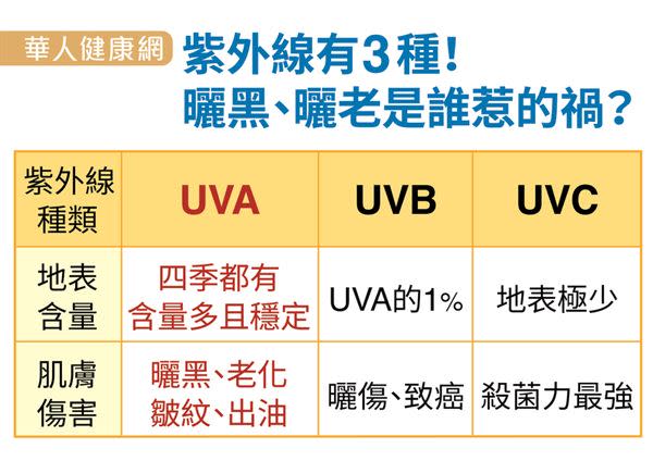 不防曬老更快！粉刺痘痘跟著來！防曬乳怎麼擦才有效？