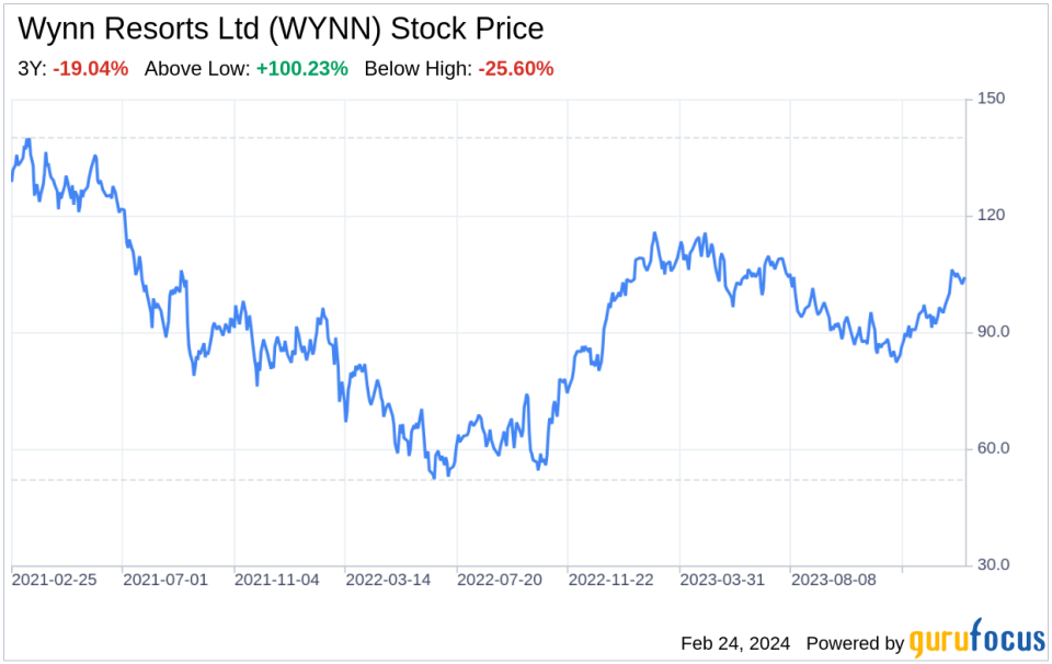 Decoding Wynn Resorts Ltd (WYNN): A Strategic SWOT Insight