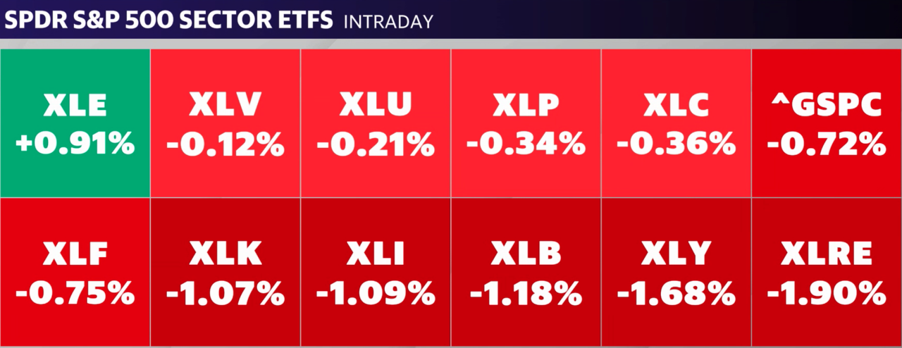 Source: Yahoo Finance