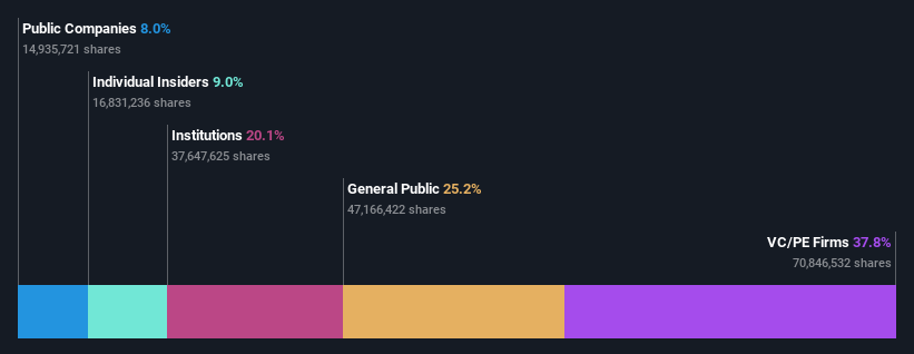 ownership-breakdown