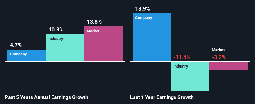 past-earnings-growth