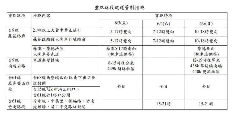 重點路段疏運管制措施。（圖／公路總局）