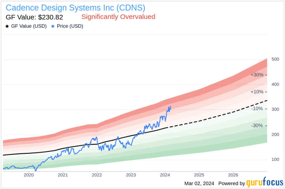 Insider Sell: Sr. VP & CFO John Wall Sells 2,700 Shares of Cadence Design Systems Inc (CDNS)