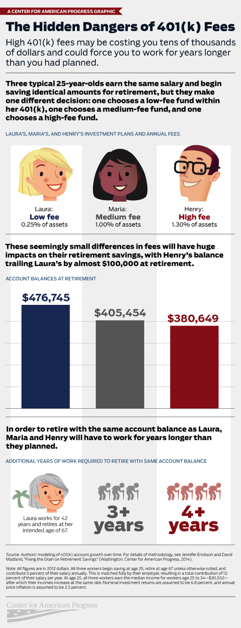 401k infographic