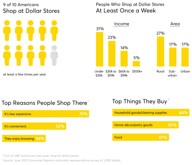 The Truth About Those Dollar Stores