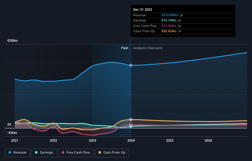 XTRA:VH2 Earnings and Revenue Growth as at Jul 2024