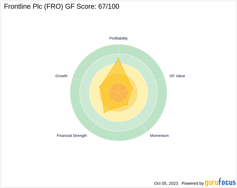 Frontline Plc (FRO): A Deep Dive into Its Performance Potential