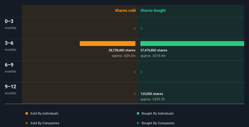 insider-trading-volume