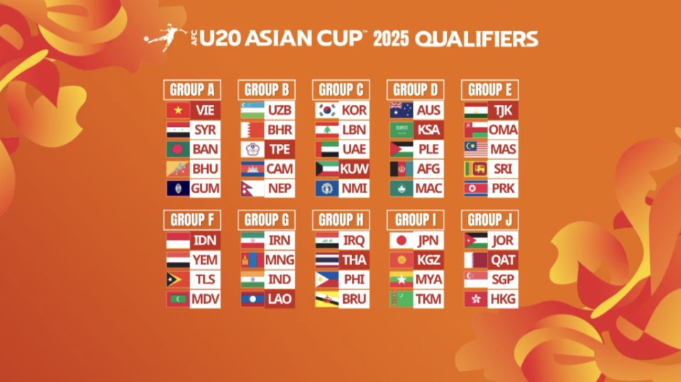 U20亞洲盃資格賽分組。（圖：截圖自YT）