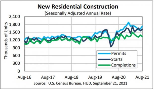 U.S. Census Bureau, HUD