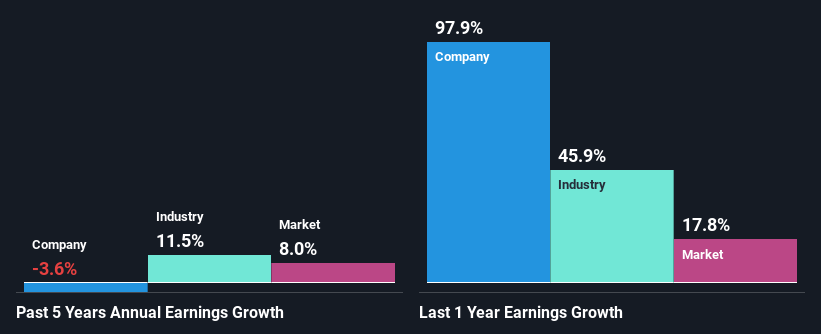 past-earnings-growth